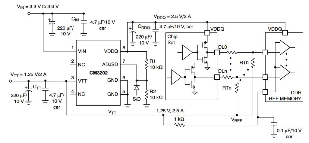 Typical Application for CM3202-00 DDR VDDQ and VTT termination Voltage Regulator