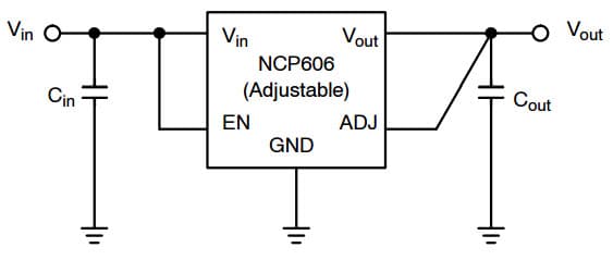 Typical Application for NCP606 500mA, Low IGND, CMOS LDO Regulator with/without Enable and with Enhanced ESD Protection for Adjustable Version (Vout = 1.25 V)