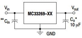 Typical Application for MC33269 800mA Fixed Output, Low-Dropout Voltage Regulator