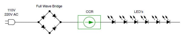 Typical Application for NSIC2030JBT3G Constant Current LED Driver for Basic AC Applications