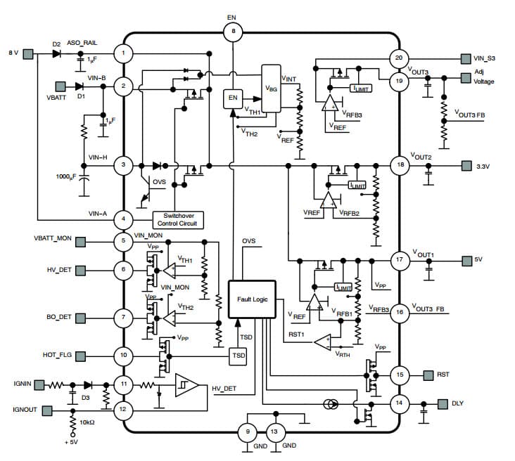 Typical Application for NCV8612B Ultra-Low Iq Automotive System Power Supply IC Power Saving Triple-Output Linear Regulator