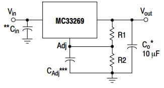 Typical Application for NCV33269 800mA Adjustable Output, Low-Dropout Voltage Regulator