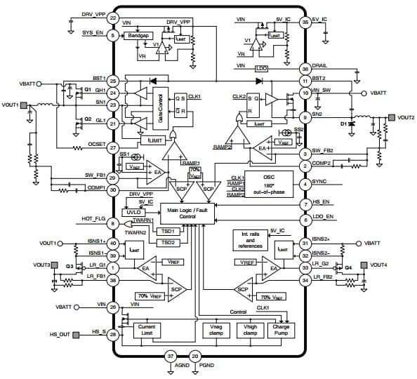 Typical Application for NCV8855 Quad-Output Automotive System Power Supply IC with Integrated High-Side 2A Switch