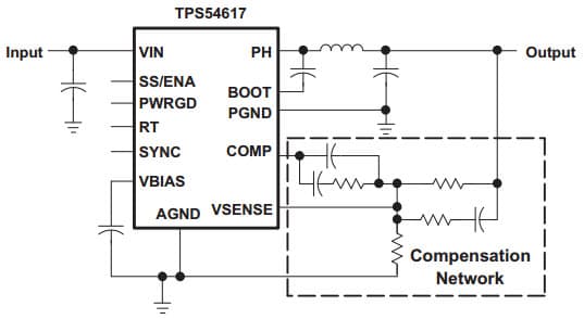 Typical Application Circuit for TPS54617 3-V To 6-V Input, 6-A, Small Synchronous-Buck Switcher With Integrated Fets (SWIFT)