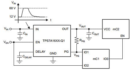 Typical Application Circuit for TPS7A1650-Q1 60-V, 5-Micro A IQ, 100-mA, Low-Dropout VOLTAGE REGULATOR with Enable and Power-Good