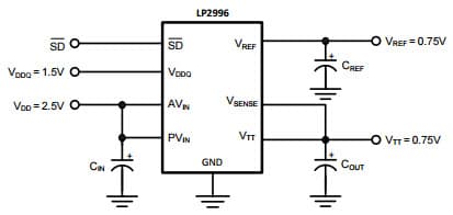 Typical Application Circuit for LP2996A DDR Termination Regulator for HSTL Application