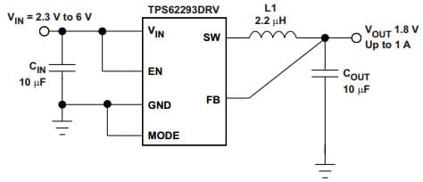 Typical Application Circuit for TPS62291 1A, Adjustable 1.8V Output Voltage Step Down Converter