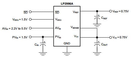 Typical Application Circuit for LP2996A DDR Termination Regulator with Recommended DDR-III Termination