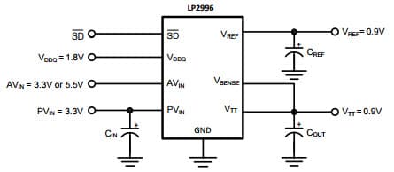 Typical Application Circuit for LP2996A DDR Termination Regulator with DDR-II Termination with Higher Voltage Rails