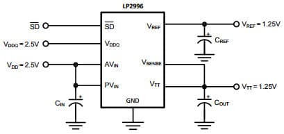 Typical Application Circuit for LP2996A DDR Termination Regulator with Recommended SSTL-2 Implementation