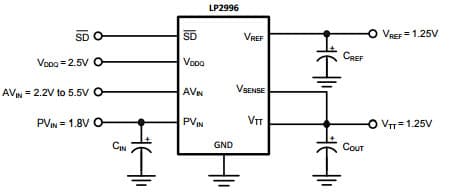 Typical Application Circuit for LP2996A DDR Termination Regulator with Lower Power Dissipation SSTL-2 Implementation