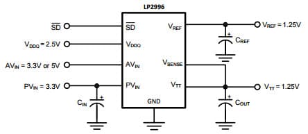 Typical Application Circuit for LP2996A DDR Termination Regulator with SSTL-2 Implementation with Higher Voltage Rails