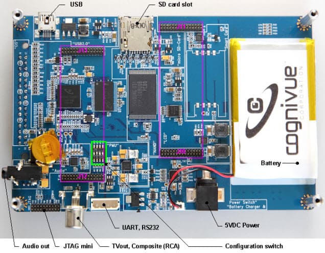 C-V2202-RDK00A, CV2202 Reference Development Kit (RDK) is a comprehensive development platform for the CV220x series of Image Cognition Processors (ICPs)