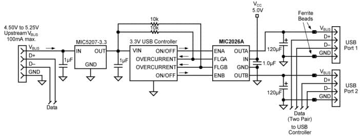 Typical Application for MIC2026A-1YM Dual-Channel Power Distribution Switch for USB Two-Port Host Application