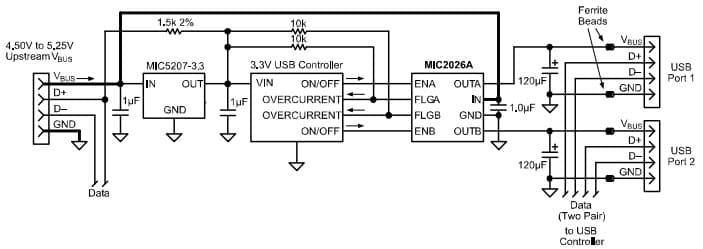 Typical Application for MIC2026A-1YM Dual-Channel Power Distribution Switch for USB Two-Port Bus-Powered Hub