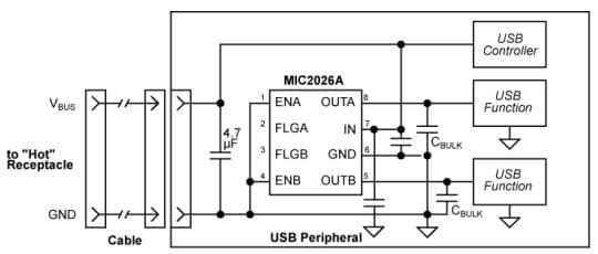 Typical Application for MIC2026A-1YM Dual-Channel Power Distribution Switch for Hot-Plug Application