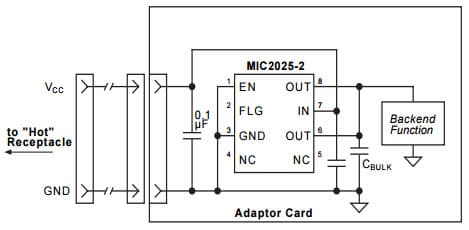 Typical Application for MIC2025-1YM Single-Channel Power Distribution Switch MM8 for Hot Plug applications