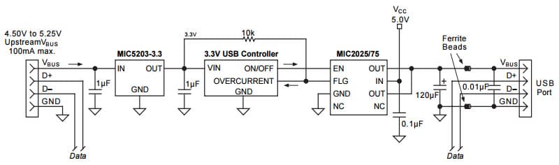 Typical Application for MIC2025-1YM Single-Channel Power Distribution Switch MM8 for USB Host Application