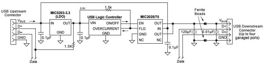 Typical Application for MIC2025-1YM Single-Channel Power Distribution Switch MM8 for USB Bus-Powered Hub Application