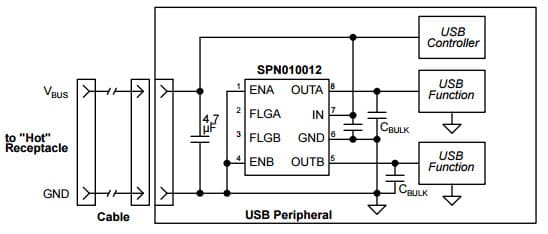 Typical Application for MIC2026-1BM Dual-Channel Power Distribution Switch for Hot-Plug Application