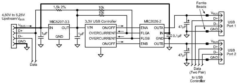 Typical Application for MIC2026-1BM Dual-Channel Power Distribution Switch for USB Two-Port Bus-Powered Hub