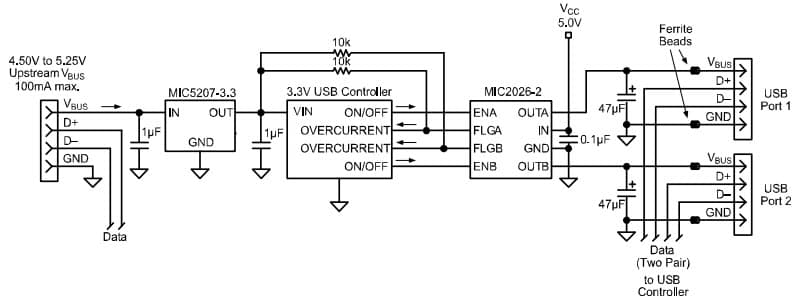 Typical Application for MIC2026-1BM Dual-Channel Power Distribution Switch for USB Two-Port Host Application