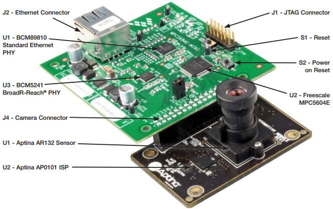 MPC5604EKIT, Microcontroller Development Kit Enabling Video Over Ethernet with Qorivva MPC5604E Microcontroller