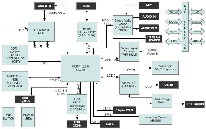 TMDXLCDK6748, DSP Development Kit (LCDK) for TMS320C6748 Digital Signal Processor