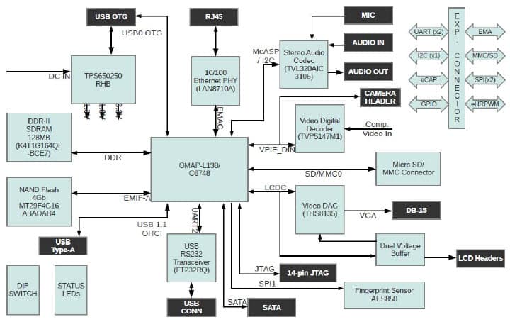 TMDXLCDK138, Development Kit (LCDK) for OMAP-L138 C6000 DSP+ARM Processor