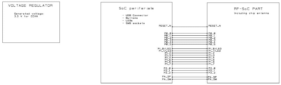 CC1111USB_REFDES, CC1111 USB Dongle Reference Design for CC1111 System-on-Chip