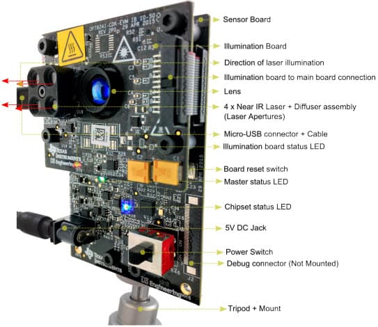 OPT8241-CDK-EVM, Evaluation Module for a high-performance 3D Time-of-Flight Sensor OPT8241 and the ToF Controller OPT9221