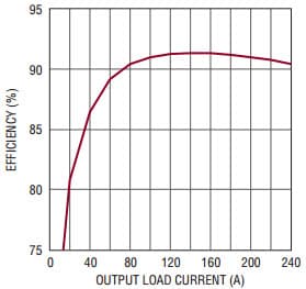 DC2084A, Demo Board Using LTC3884EUK PolyPhase Single 240A Output Synchronous Buck Converter with Power System Management