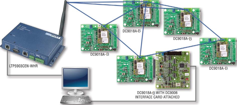 DC9022A, SmartMesh WirelessHART RF Certified Starter Kit + DC9018A-B