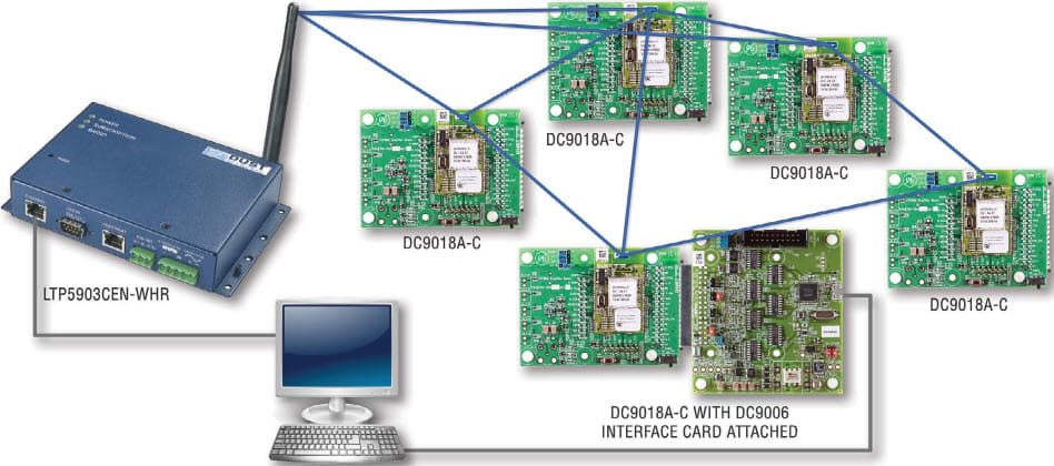 DC9022A, SmartMesh WirelessHART RF Certified Starter Kit + DC9018A-C