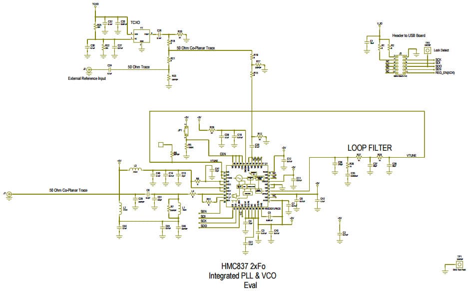 EVAL02-HMC837LP6CE, PLL Evaluation Board with HMC837 2xFo Integrated PLL/VCO Eval