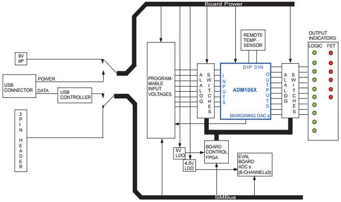 EVAL-ADM1065LFEB, Evaluation Board Evaluating the ADM1065ACP Voltage Supervisor Sequencer