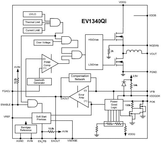 EV1340QI-E, Evaluation Kit for EV1340QI 5A Synchronous Highly Integrated DC-DC DDR2/3/QDR Memory Termination and Low VIN Power SoC