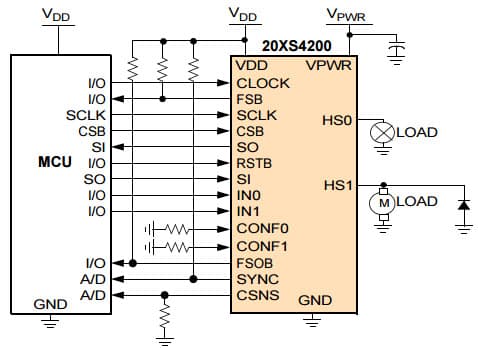 Typical Application Circuit for MC20XS4200 Dual High Side Switch