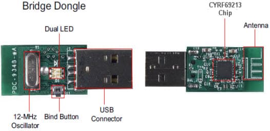 CY4672 PRoC LP Reference Design Kit based on PRoC LP CYRF69213 for the Bridge