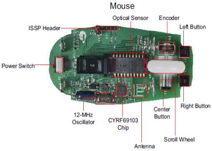 CY4672 PRoC LP Reference Design Kit based on a low-cost PRoC LP for the RDK Mouse