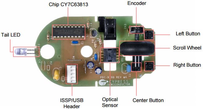 CY4623 Mouse Reference Design Kit RDK based on Agilent ADNS-2620 Optical Sensor