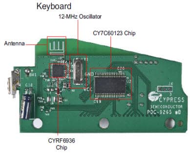 CY4672 PRoC LP Reference Design Kit based on an enCoRe II LV Controller for the RDK Keyboard