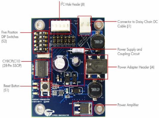 CY3273, Low Voltage Powerline Communication Evaluation Kit Using CY8CPLC10