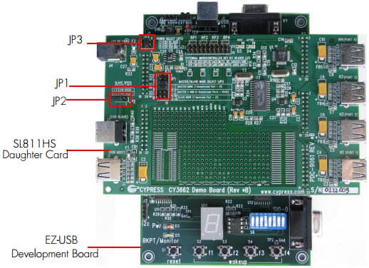 CY3662, EZ-811HS Development Kit for SL811HS Embedded USB Host and Slave Controller