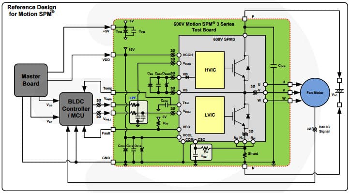 RD-572, Reference Design Supports design of 600V Motion SPM 3 ver.6 series for Air Conditioning and Motor Control applications