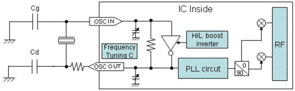 FA-20H, Oscillation Circuit and Selection Guidance of Crystal Unit for AVR RF chips