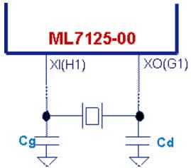 FA-128, Oscillation Circuit and Selection Guidance of 26MHz Crystal Unit for ML7125-00x