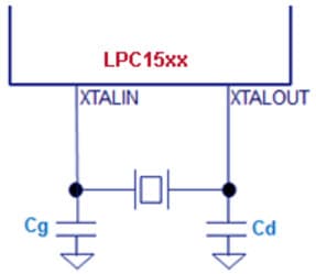 FA-20H, Oscillation Circuit and Selection Guidance of 12MHz Crystal Unit for LPC15xx Microcontroller