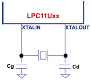 FA-20H, Oscillation Circuit and Selection Guidance of 12MHz Crystal Unit for LPC11Uxx Microcontroller