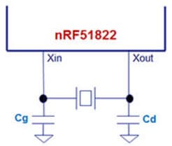 FA-20H, Oscillation Circuit and Selection Guidance of 16MHz Crystal Unit for nRF51x22 Bluetooth